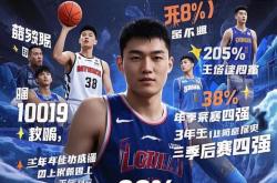 km 包网-上海男篮实力打破江苏队，稳坐前三名