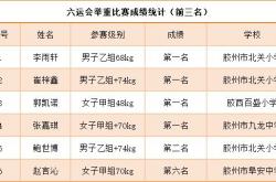 km包网官网下载-津巴布韦队伍在团体比赛中斩获金银牌