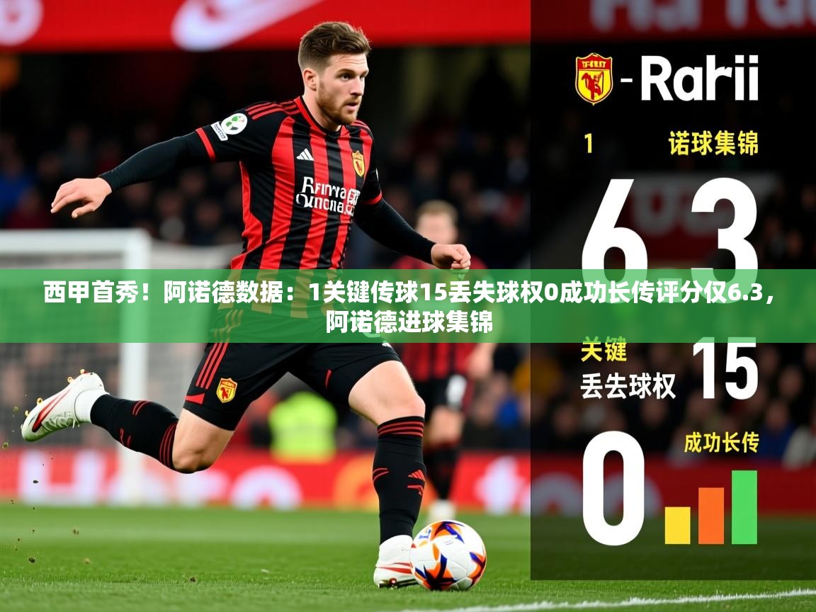 2025mk体育官网入口app下载安装西甲首秀!阿诺德数据:1关键传球15丢失球权0成功长传评分仅6.3,阿诺德进球集锦 第2张