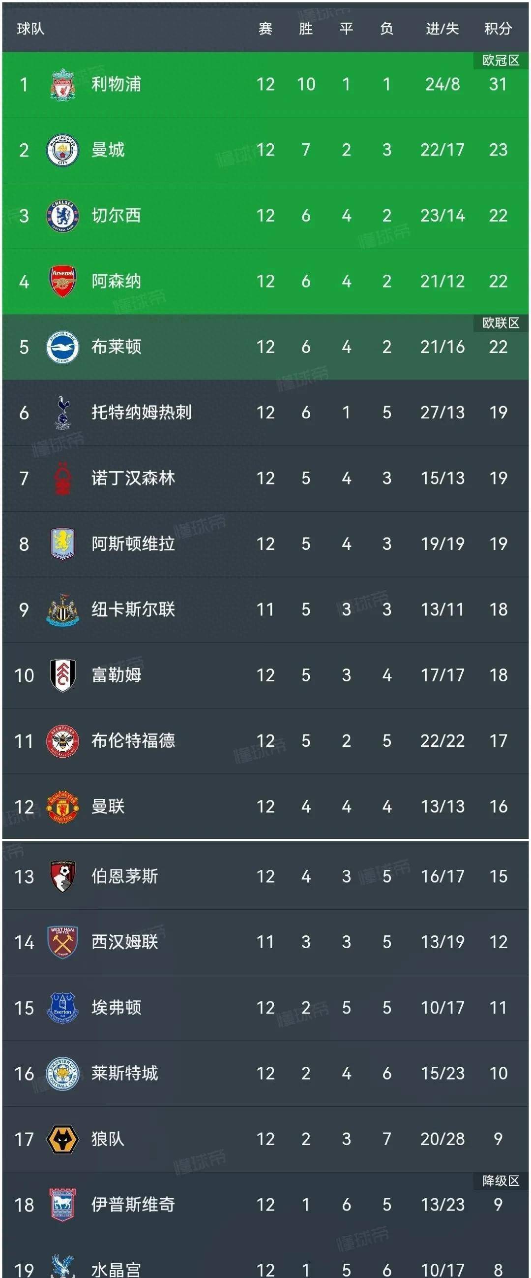 比利时心仪晋级，英格兰不容退缩的简单介绍