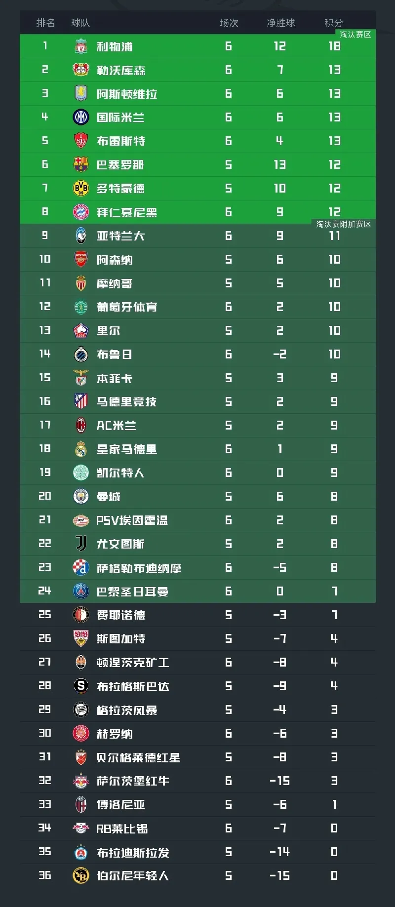 利物浦稳住晋级优势：欧冠对阵布鲁日的简单介绍